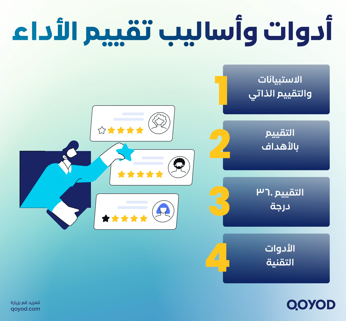 %D8%A3%D8%AF%D9%88%D8%A7%D8%AA %D9%88%D8%A3%D8%B3%D8%A7%D9%84%D9%8A%D8%A8 %D8%AA%D9%82%D9%8A%D9%8A%D9%85 %D8%A7%D9%84%D8%A3%D8%AF%D8%A7%D8%A1 دليل شامل لتقييم الأداء الوظيفي السنوي: أفضل الأساليب والتطبيق الفعّال - قيود أدوات وأساليب تقييم الأداء