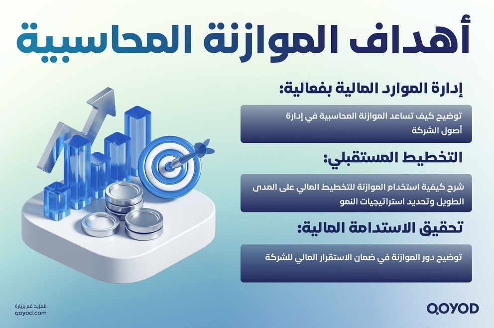 أهداف الموازنة المحاسبية