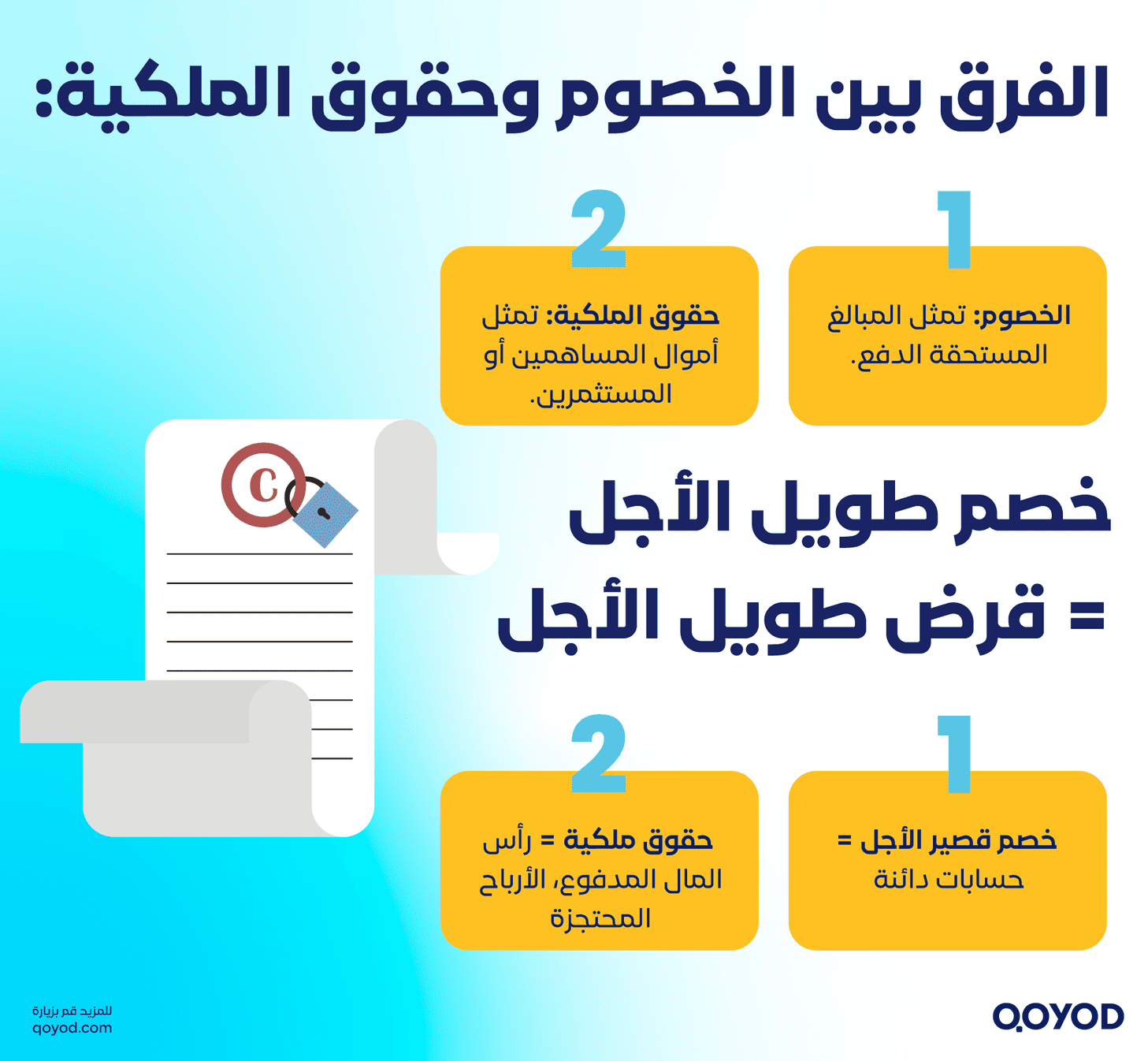 الخصوم مقابل حقوق الملكية كيف تُحسن فهمك للمحاسبة المالية؟