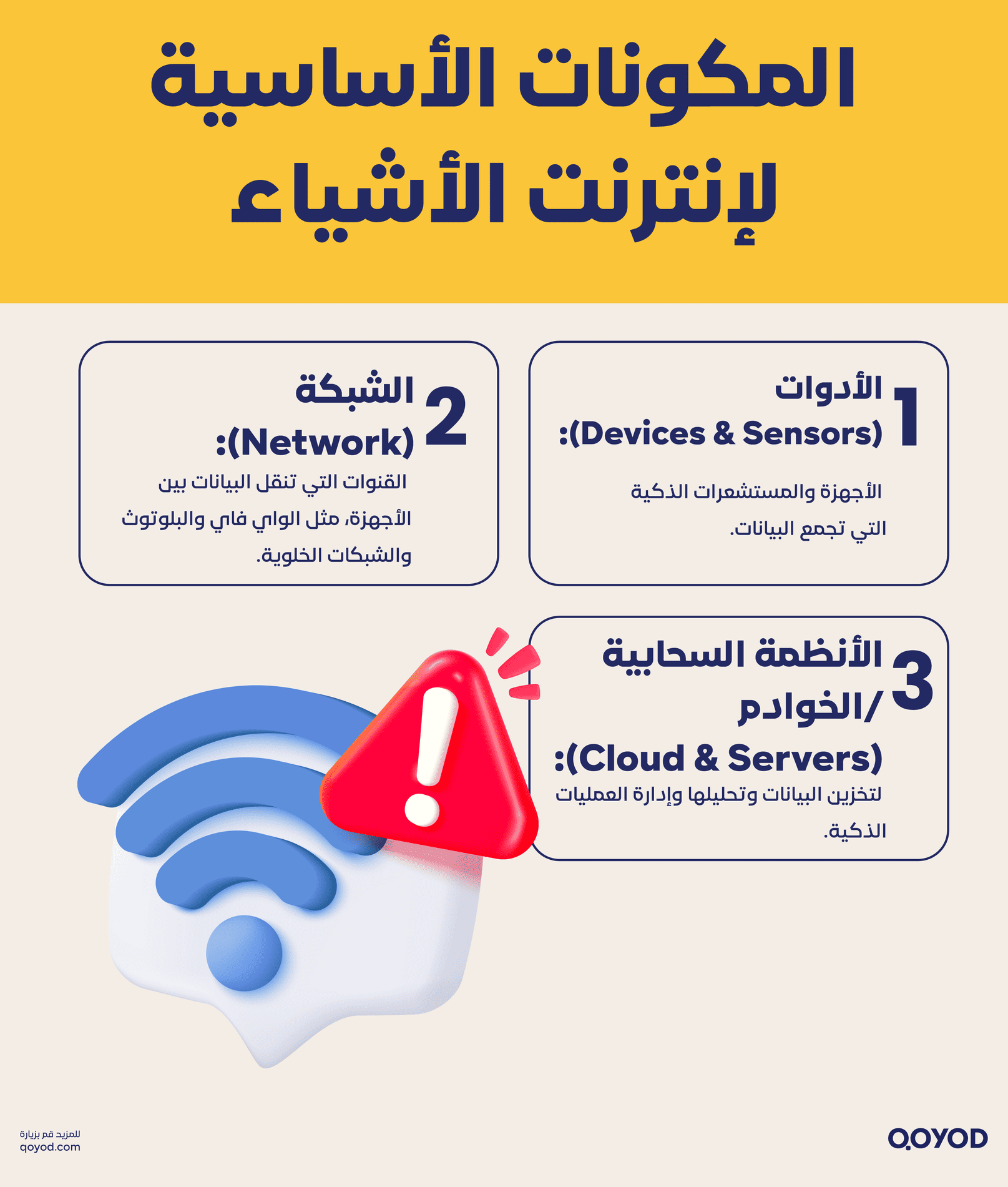 المكونات الأساسية لإنترنت الأشياء