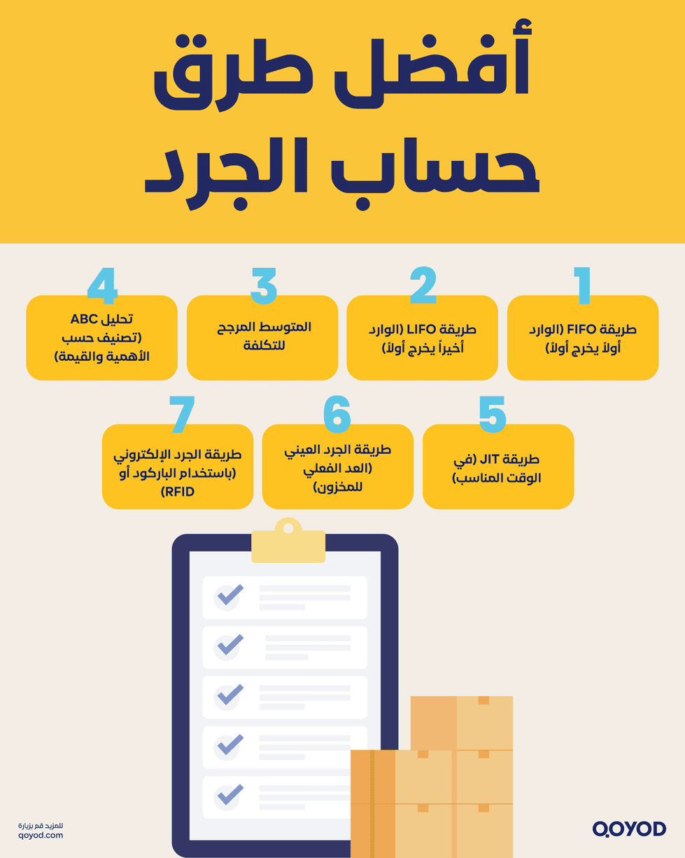 أفضل طرق حساب الجرد