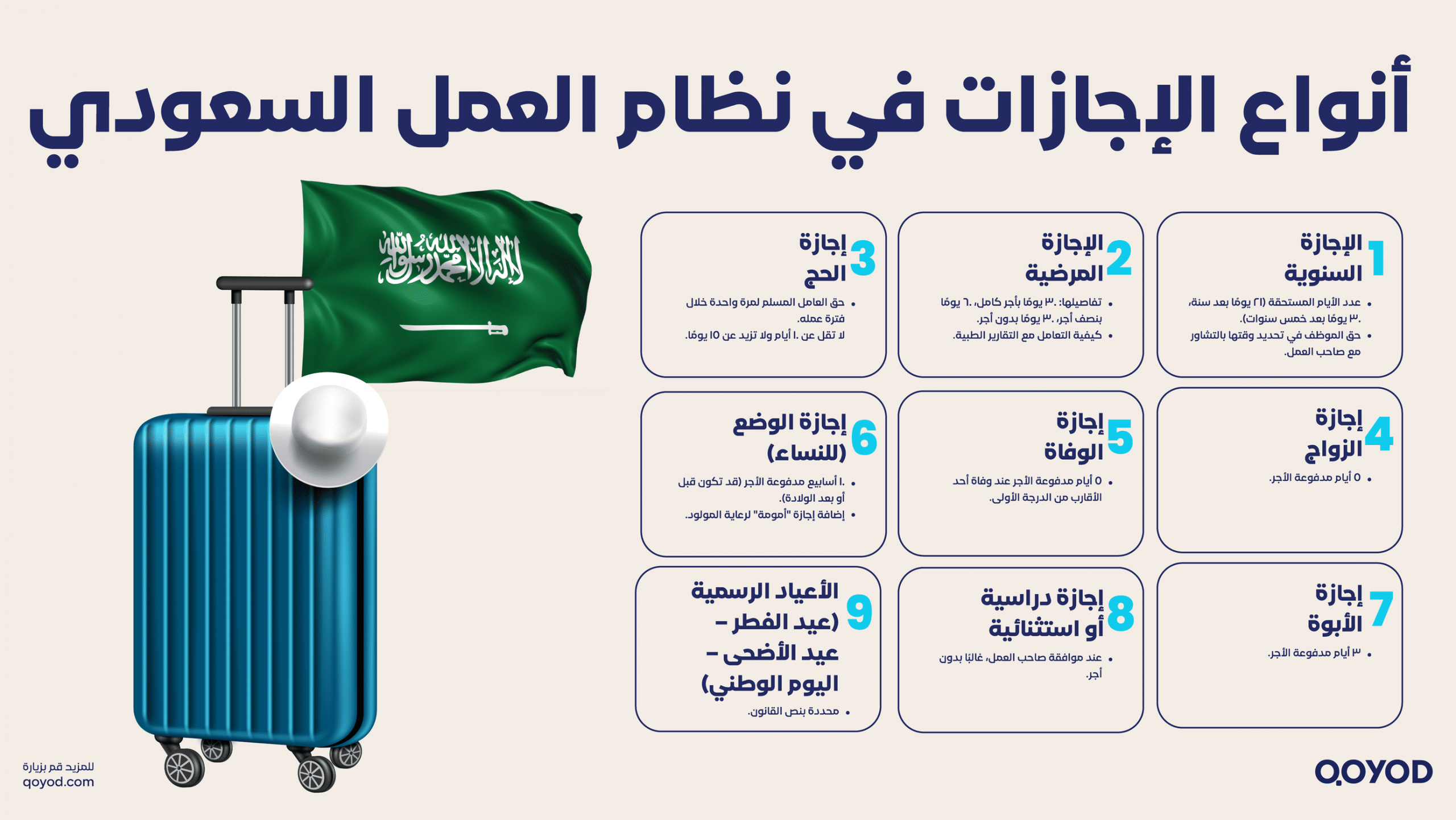 أنواع الإجازات في نظام العمل السعودي