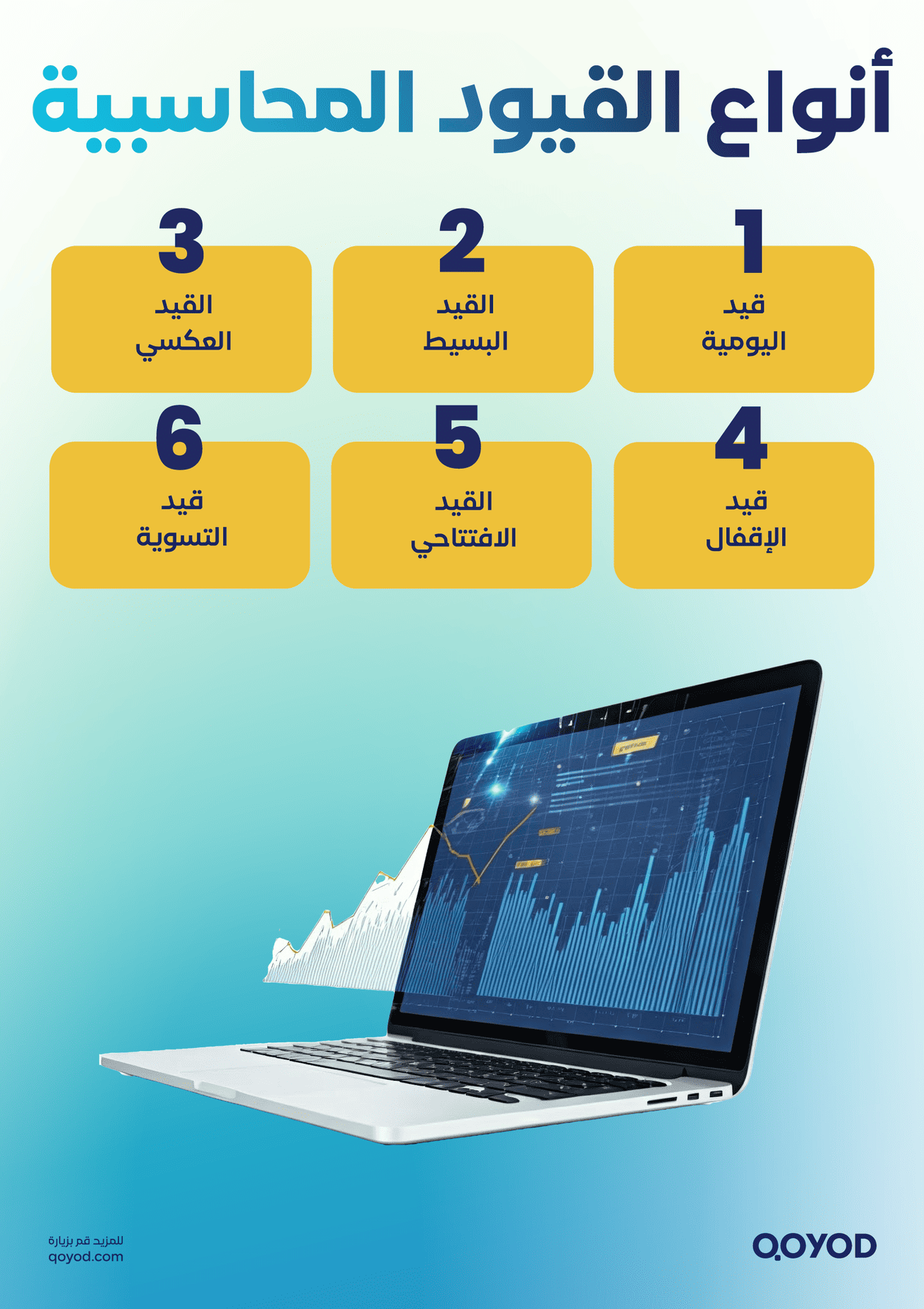 %D8%A7%D9%94%D9%86%D9%88%D8%A7%D8%B9 %D8%A7%D9%84%D9%82%D9%8A%D9%88%D8%AF %D8%A7%D9%84%D9%85%D8%AD%D8%A7%D8%B3%D8%A8%D9%8A%D8%A9 القيود المحاسبية: ما هي وأنواعها وكيفية كتابتها؟ - قيود أنواع القيود المحاسبية