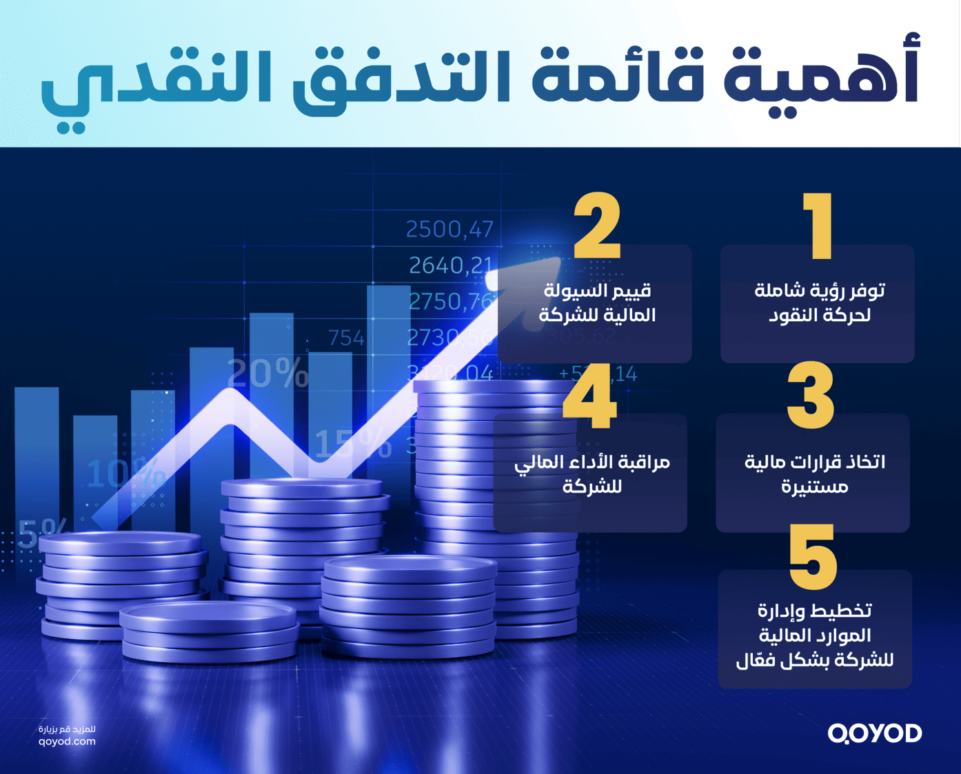 قائمة التدفقات النقدية: ما هي؟ وما مكوناتها؟ - قيود