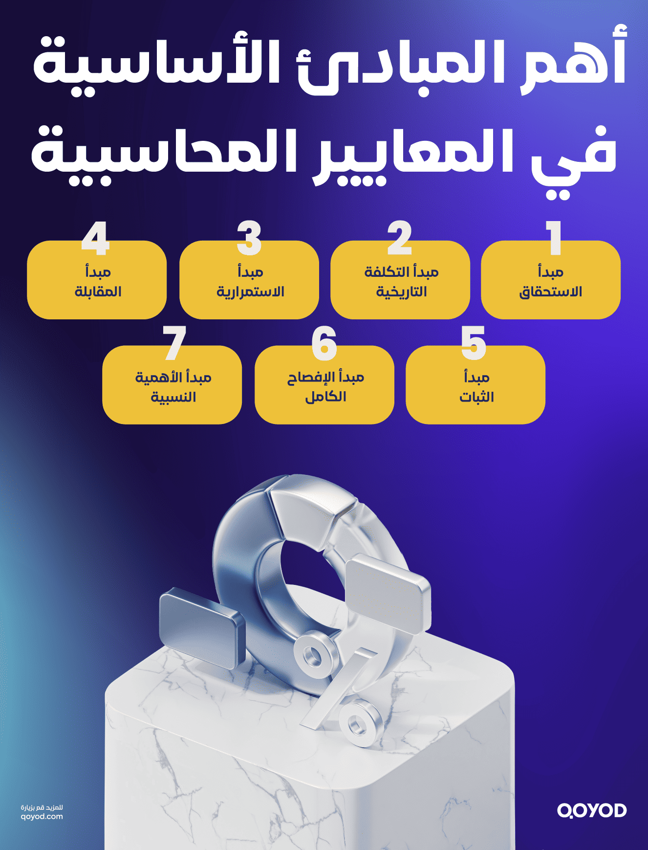 %D8%A7%D9%94%D9%87%D9%85 %D8%A7%D9%84%D9%85%D8%A8%D8%A7%D8%AF%D9%8A%D9%94 %D8%A7%D9%84%D8%A7%D9%94%D8%B3%D8%A7%D8%B3%D9%8A%D8%A9 %D9%81%D9%8A %D8%A7%D9%84%D9%85%D8%B9%D8%A7%D9%8A%D9%8A%D8%B1 %D8%A7%D9%84%D9%85%D8%AD%D8%A7%D8%B3%D8%A8%D9%8A%D8%A9 1 القيود المحاسبية: ما هي وأنواعها وكيفية كتابتها؟ - قيود أهم المبادئ الأساسية في المعايير المحاسبية