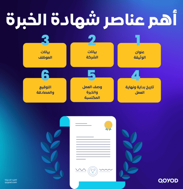 أهم عناصر شهادة الخبرة