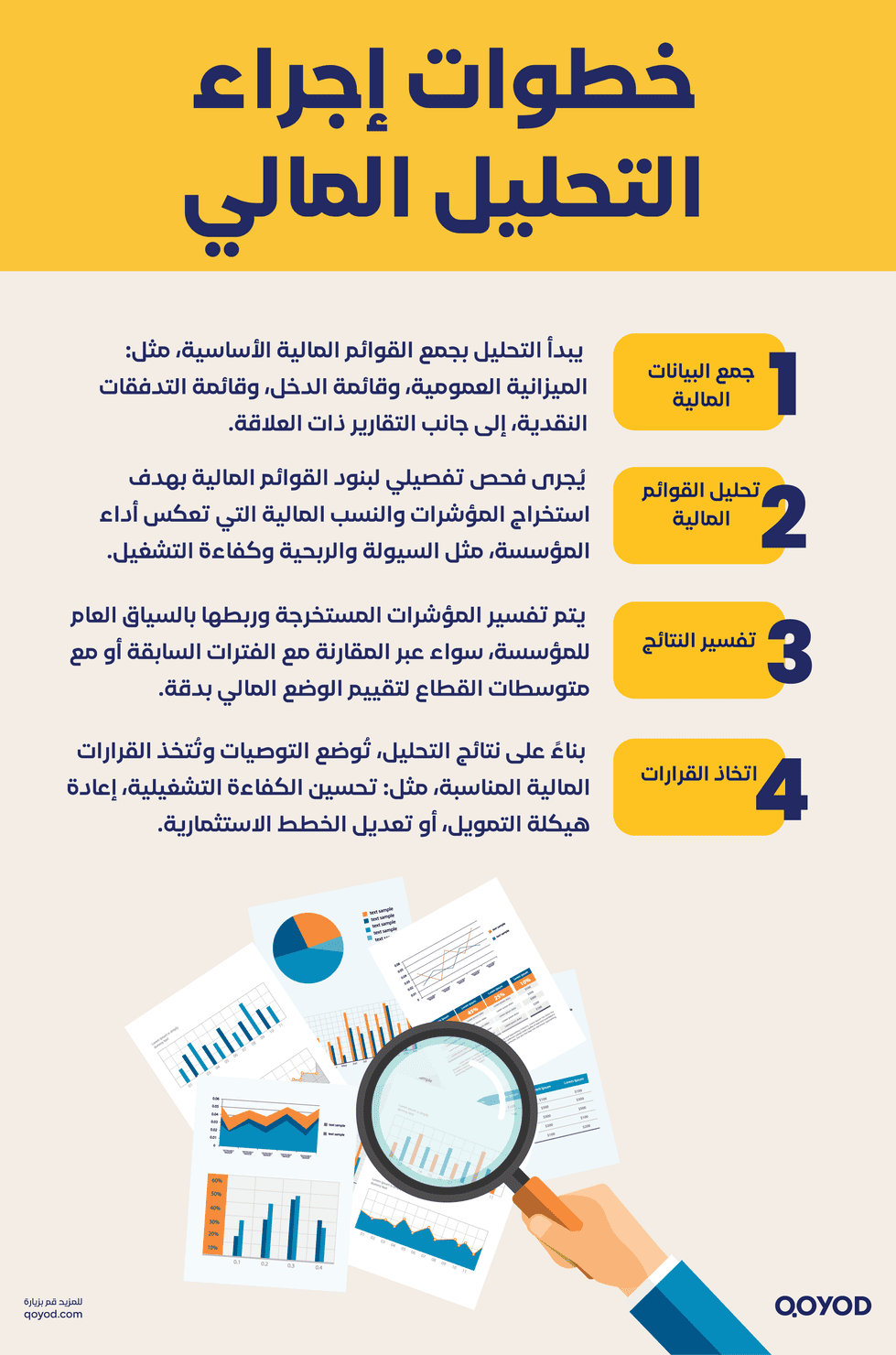 خطوات إجراء التحليل المالي