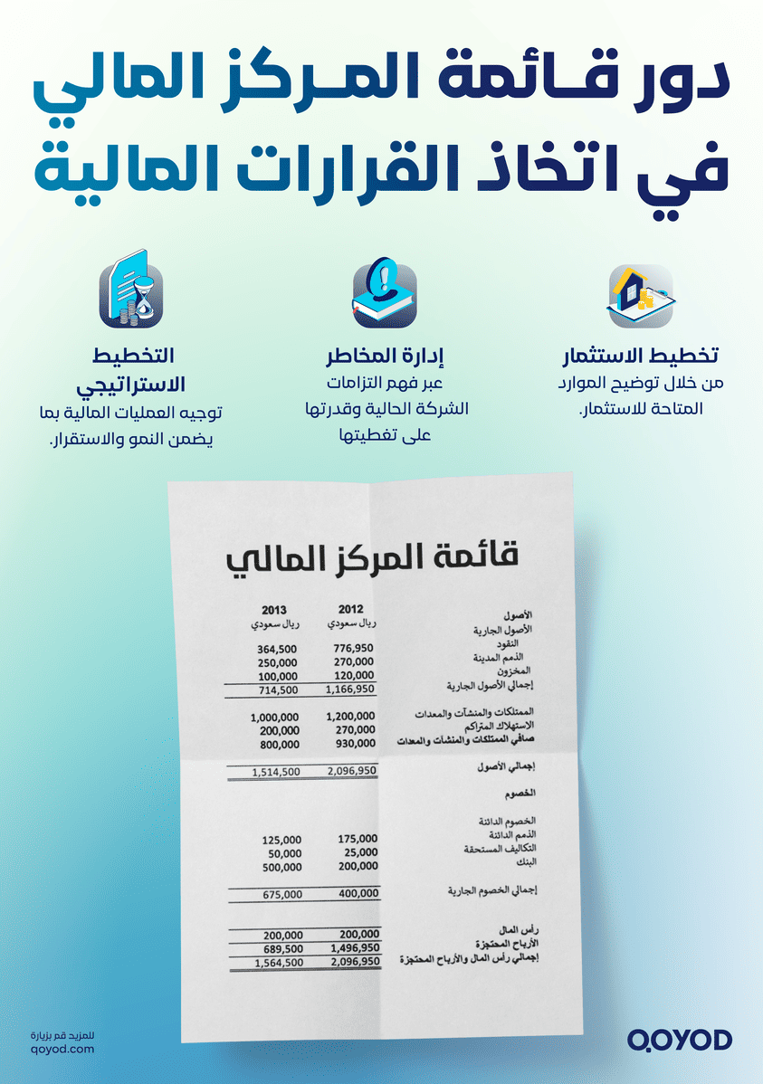 دور قائمة المركز المالي في اتخاذ القرارات المالية
