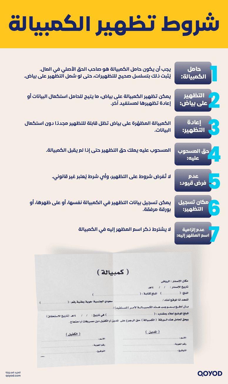 %D8%B4%D8%B1%D9%88%D8%B7 %D9%83%D8%AA%D8%A7%D8%A8%D8%A9 %D8%A7%D9%84%D9%83%D9%85%D8%A8%D9%8A%D8%A7%D9%84%D8%A9 ما هي ورقة الكمبيالة تعريفها في النظام السعودي - قيود شروط كتابة الكمبيالة