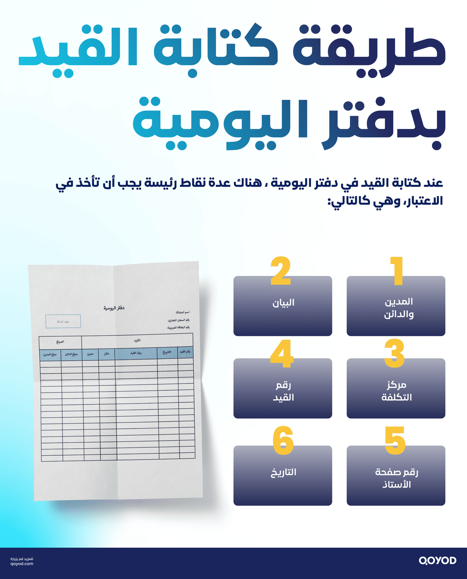 %D8%B7%D8%B1%D9%8A%D9%82%D8%A9 %D9%83%D8%AA%D8%A7%D8%A8%D8%A9 %D8%A7%D9%84%D9%82%D9%8A%D8%AF %D8%A8%D8%AF%D9%81%D8%AA%D8%B1 %D8%A7%D9%84%D9%8A%D9%88%D9%85%D9%8A%D8%A9 القيود المحاسبية: ما هي وأنواعها وكيفية كتابتها؟ - قيود طريقة كتابة القيد بدفتر اليومية