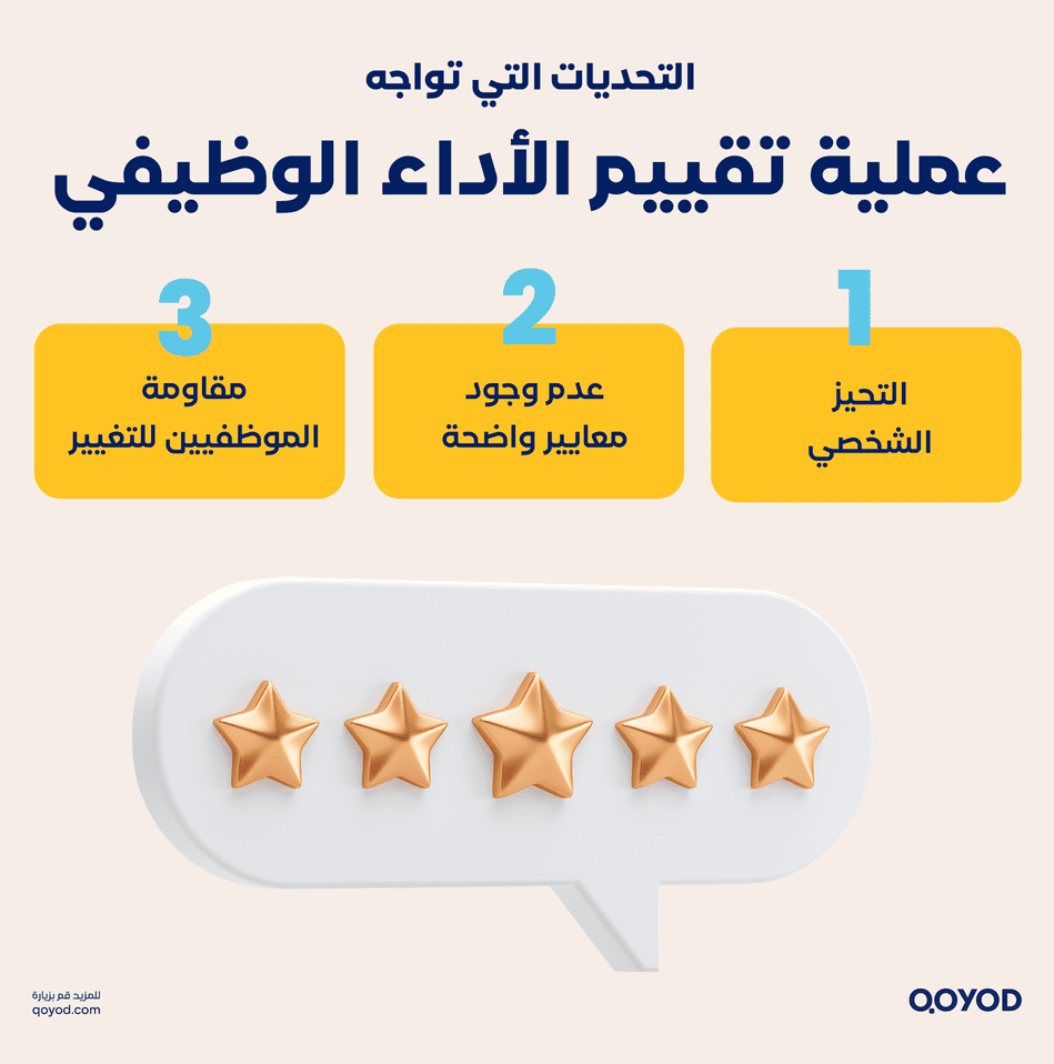 %D8%B9%D9%85%D9%84%D9%8A%D8%A9 %D8%AA%D9%82%D9%8A%D9%8A%D9%85 %D8%A7%D9%84%D8%A3%D8%AF%D8%A7%D8%A1 %D8%A7%D9%84%D9%88%D8%B8%D9%8A%D9%81%D9%8A دليل شامل لتقييم الأداء الوظيفي السنوي: أفضل الأساليب والتطبيق الفعّال - قيود عملية تقييم الأداء الوظيفي