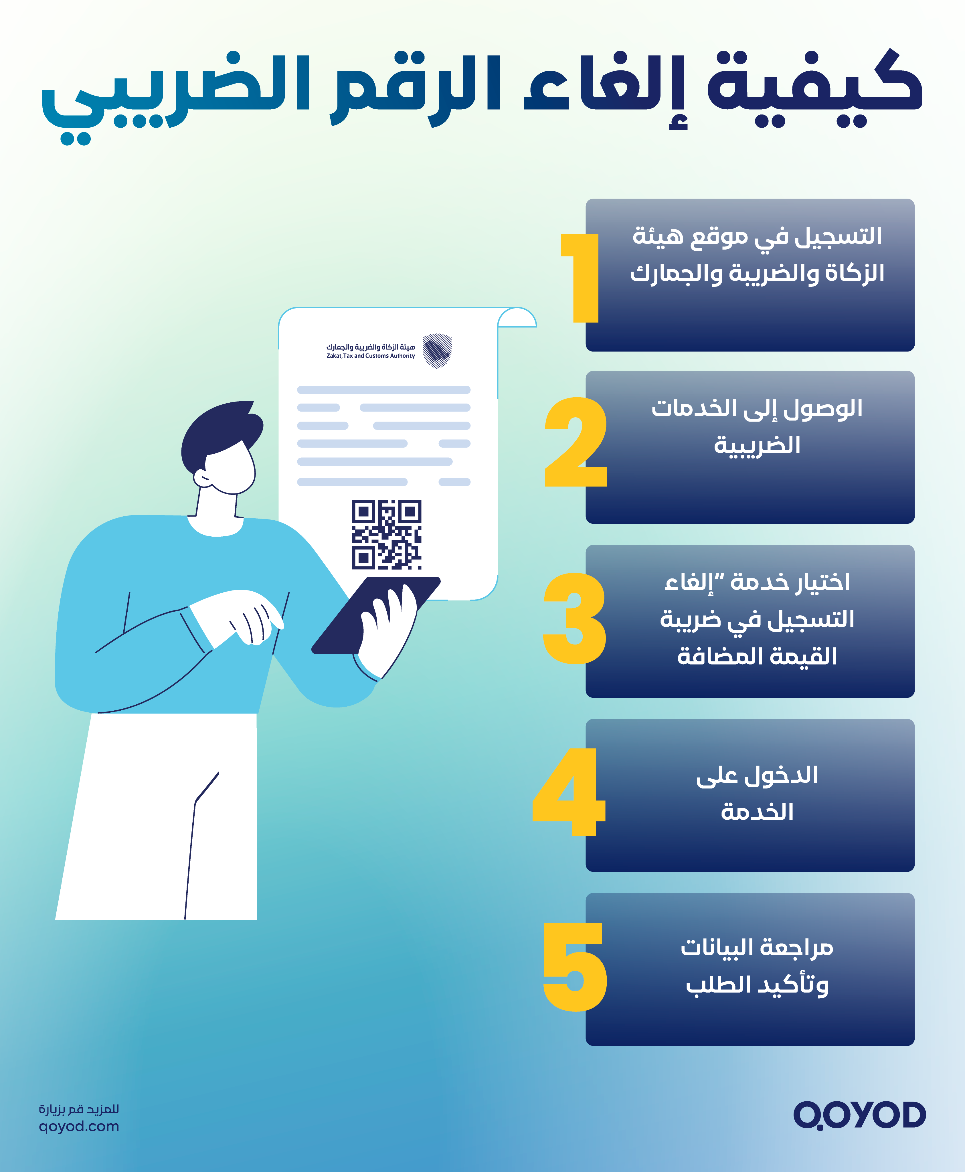 %D9%83%D9%8A%D9%81%D9%8A%D8%A9 %D8%A5%D9%84%D8%BA%D8%A7%D8%A1 %D8%A7%D9%84%D8%B1%D9%82%D9%85 %D8%A7%D9%84%D8%B6%D8%B1%D9%8A%D8%A8%D9%8A الرقم الضريبي في السعودية : ما هو وكيفية الحصول عليه والتحقق منه؟ - قيود كيفية إلغاء الرقم الضريبي