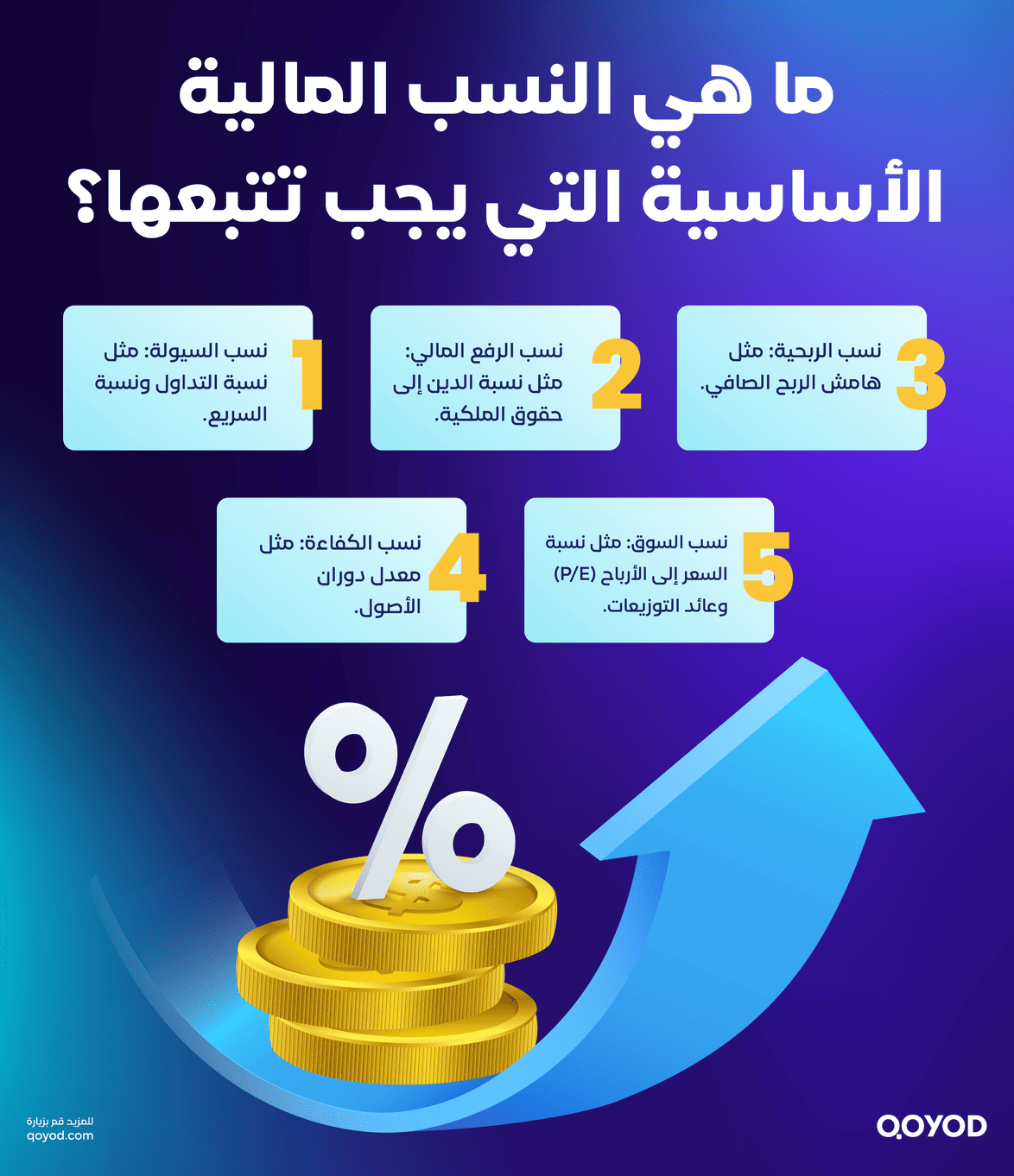 %D9%85%D8%A7 %D9%87%D9%8A %D8%A7%D9%84%D9%86%D8%B3%D8%A8 %D8%A7%D9%84%D9%85%D8%A7%D9%84%D9%8A%D8%A9 %D8%A7%D9%84%D8%A7%D9%94%D8%B3%D8%A7%D8%B3%D9%8A%D8%A9 %D8%A7%D9%84%D8%AA%D9%8A %D9%8A%D8%AC%D8%A8 %D8%AA%D8%AA%D8%A8%D8%B9%D9%87%D8%A7%D8%9F النسب المالية: ما هي، أنواعها، وأهميتها في التحليل المالي - قيود ما هي النسب المالية الأساسية التي يجب تتبعها؟