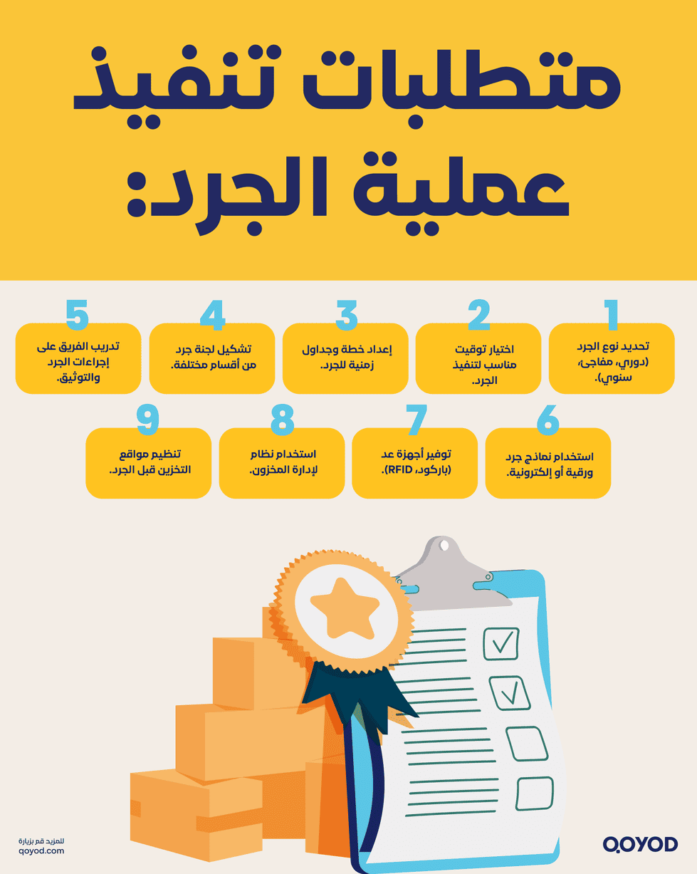 ما هو الجرد وأنواعه وأفضل الطرق لحساب الجرد - قيود