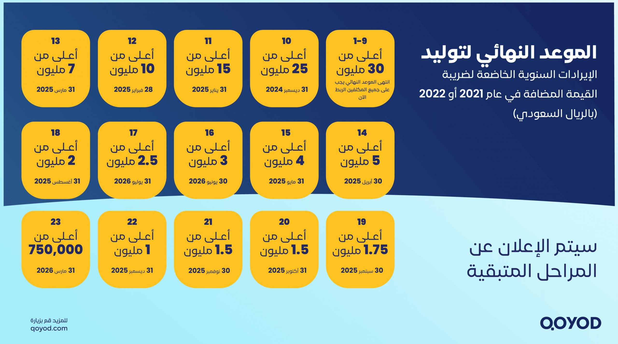 %D9%85%D8%B1%D8%A7%D8%AD%D9%84 %D8%AA%D8%B7%D8%A8%D9%8A%D9%82 %D8%A7%D9%84%D9%81%D8%A7%D8%AA%D9%88%D8%B1%D8%A9 %D8%A7%D9%84%D8%A7%D9%84%D9%83%D8%AA%D8%B1%D9%88%D9%86%D9%8A%D8%A9 %D9%84%D9%84%D9%85%D8%B1%D8%AD%D9%84%D8%A9 %D8%A7%D9%84%D8%AB%D8%A7%D9%86%D9%8A%D8%A9 scaled المرحلة الثانية من الفاتورة الإلكترونية - قيود مراحل تطبيق الفاتورة الالكترونية للمرحلة الثانية