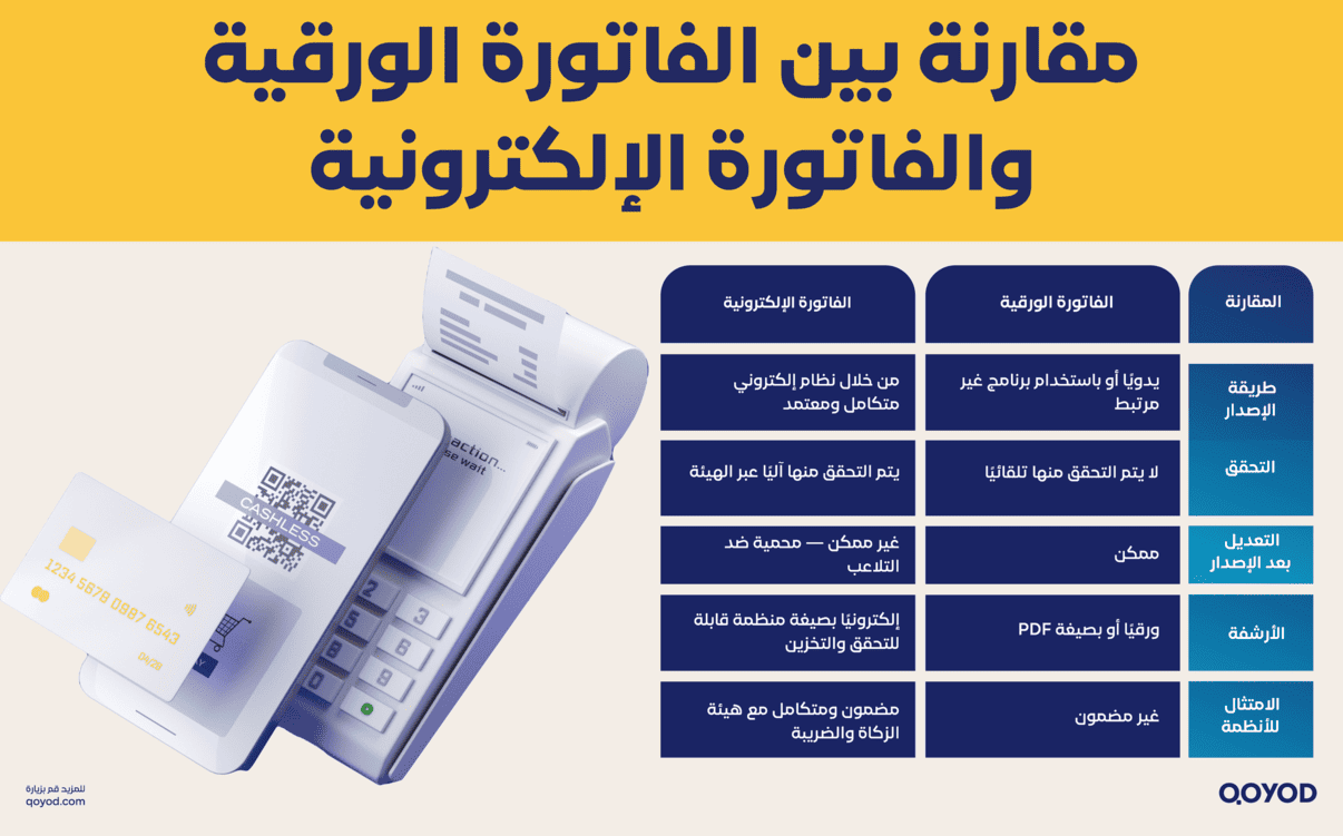 %D9%85%D9%82%D8%A7%D8%B1%D9%86%D8%A9 %D8%A8%D9%8A%D9%86 %D8%A7%D9%84%D9%81%D8%A7%D8%AA%D9%88%D8%B1%D8%A9 %D8%A7%D9%84%D9%88%D8%B1%D9%82%D9%8A%D8%A9 %D9%88%D8%A7%D9%84%D9%81%D8%A7%D8%AA%D9%88%D8%B1%D8%A9 %D8%A7%D9%84%D8%A7%D9%95%D9%84%D9%83%D8%AA%D8%B1%D9%88%D9%86%D9%8A%D8%A9 جهاز الفاتورة الإلكترونية المتنقل مدمج مع جهاز الكاشير المتنقل لتسهيل عمليات البيع - قيود مقارنة بين الفاتورة الورقية والفاتورة الإلكترونية