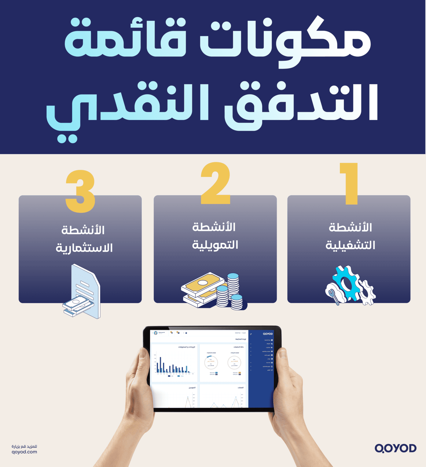 مكونات قائمة التدفق النقدي