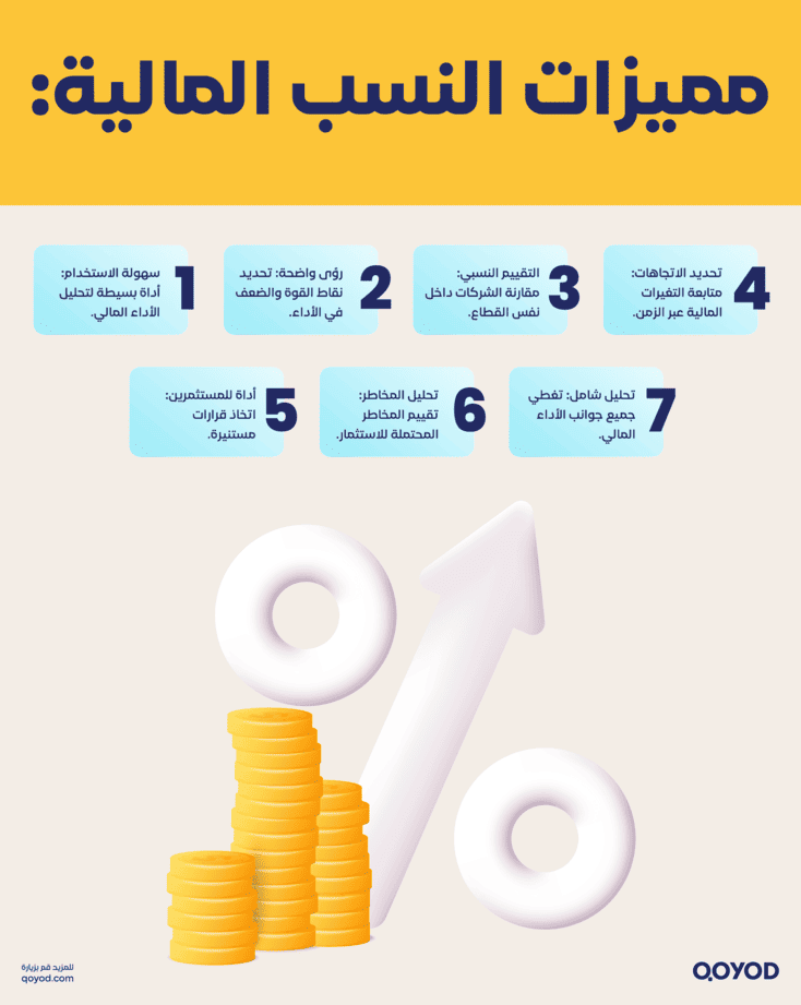 %D9%85%D9%85%D9%8A%D8%B2%D8%A7%D8%AA %D8%A7%D9%84%D9%86%D8%B3%D8%A8 %D8%A7%D9%84%D9%85%D8%A7%D9%84%D9%8A%D8%A9 النسب المالية: ما هي، أنواعها، وأهميتها في التحليل المالي - قيود مميزات النسب المالية