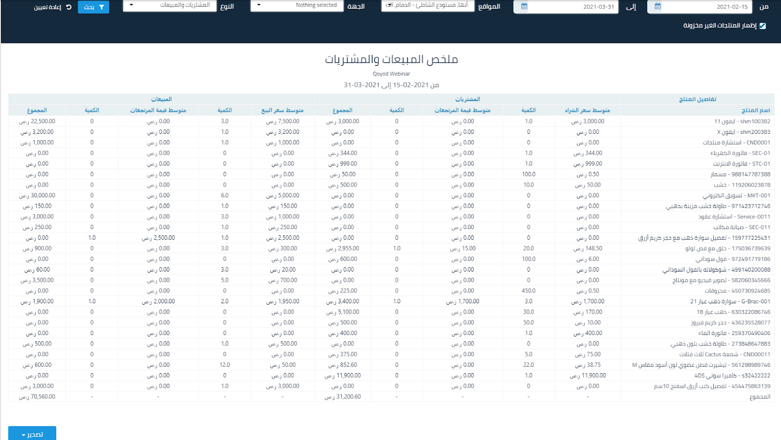 1 38 تقرير ملخص المشتريات والمبيعات - قيود 1 38 تقرير ملخص المشتريات والمبيعات - قيود