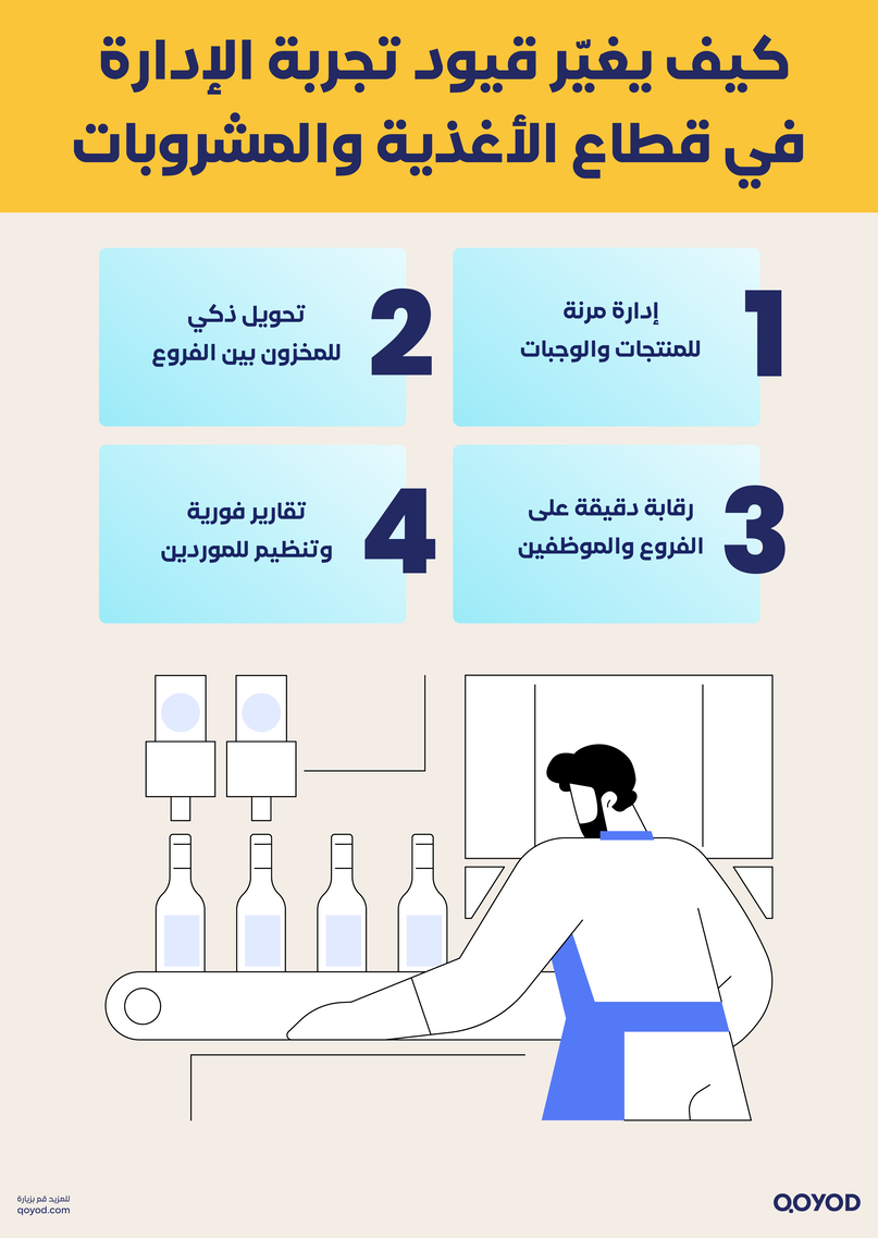 تصمميم كيف حققت قيود نجاحات استثنائية لقطاع الأغذية والمشروبات1 كيف حققت قيود نجاحات استثنائية لقطاع الأغذية والمشروبات - قيود كيف يغيّر قيود تجربة الإدارة في قطاع الأغذية والمشروبات