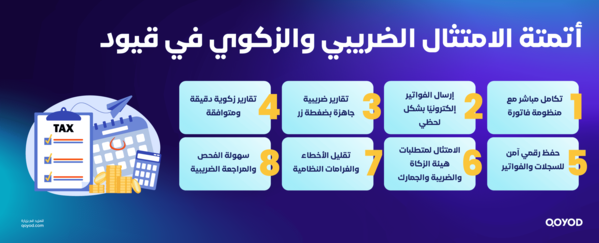 تصمميم كيف حققت قيود نجاحات استثنائية لقطاع الأغذية والمشروبات2 كيف حققت قيود نجاحات استثنائية لقطاع الأغذية والمشروبات - قيود أتمتة الامتثال الضريبي والزكوي في قيود