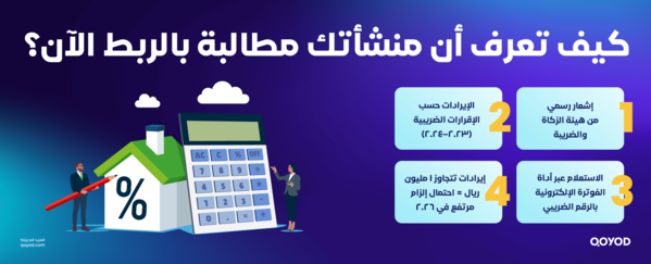 تصميم الفاتورة الالكتروني 3 دليلك الشامل لتجهيز منشأتك: المرحلة الثانية للفاتورة الإلكترونية (الربط والتكامل) في 2026 - قيود كيف تعرف أن منشأتك مطالبة بالربط الآن؟