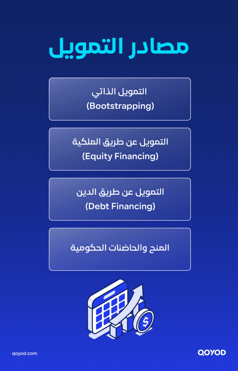 03 A copy 2 خطة مالية للشركة: ما هي، وأهدافها، وكيفية إنشائها؟ | قيود خطة مالية للشركة