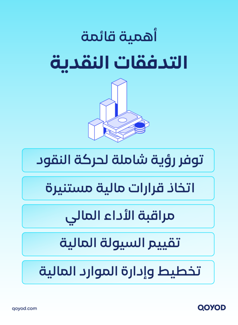 03 A copy قائمة التدفقات النقدية: ما هي؟ وما مكوناتها؟ وكيف تعدها؟ | قيود قائمة التدفقات النقدية