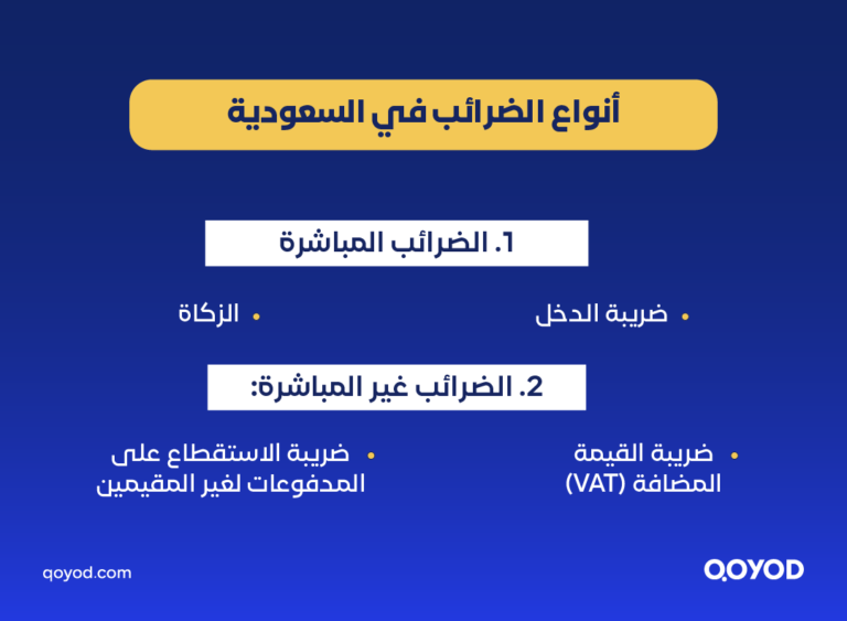 Design 5A فهم الضرائب للمبتدئين: دليل شامل لبداية مالية ذكية | قيود فهم الضرائب للمبتدئين
