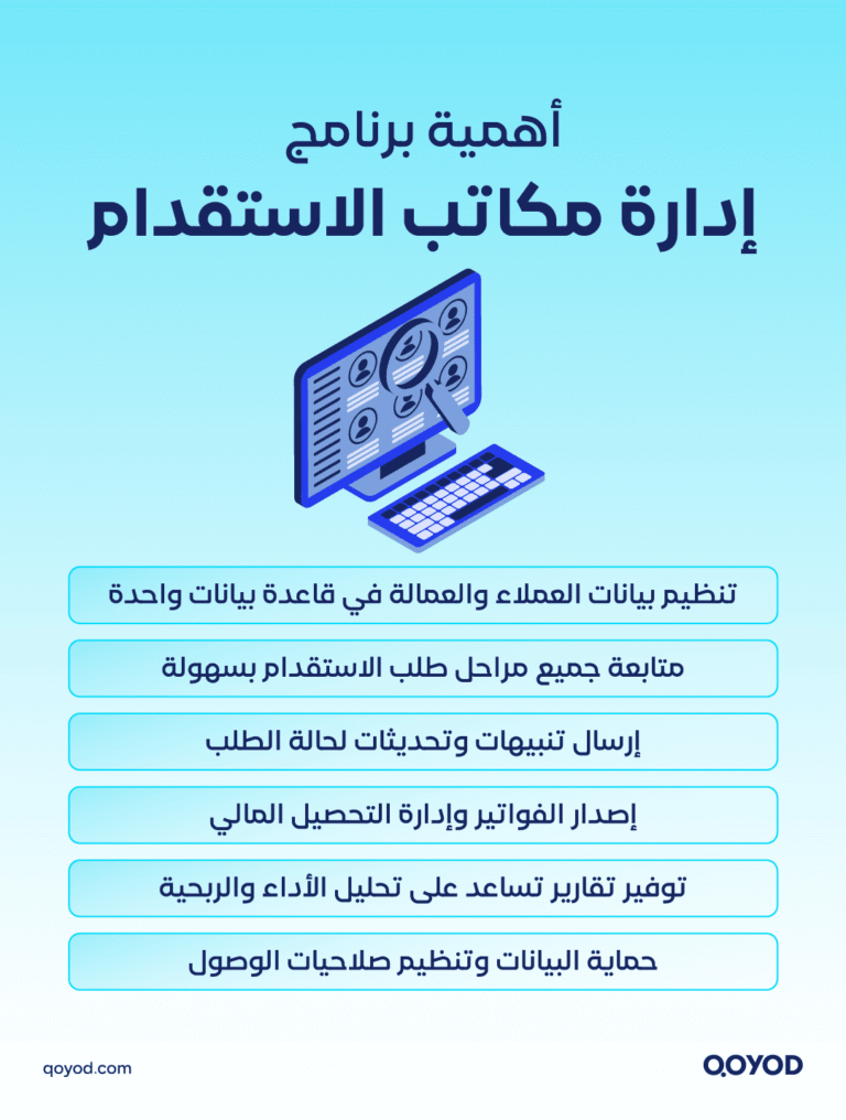 03 A copy 2 دليل اختيار أفضل برنامج إدارة مكاتب الاستقدام في السعودية 2026 | قيود برنامج
