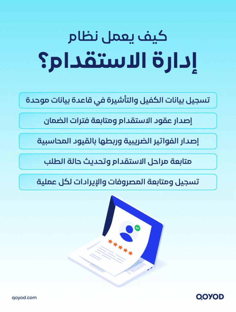 03 A copy دليل اختيار أفضل برنامج إدارة مكاتب الاستقدام في السعودية 2026 | قيود برنامج