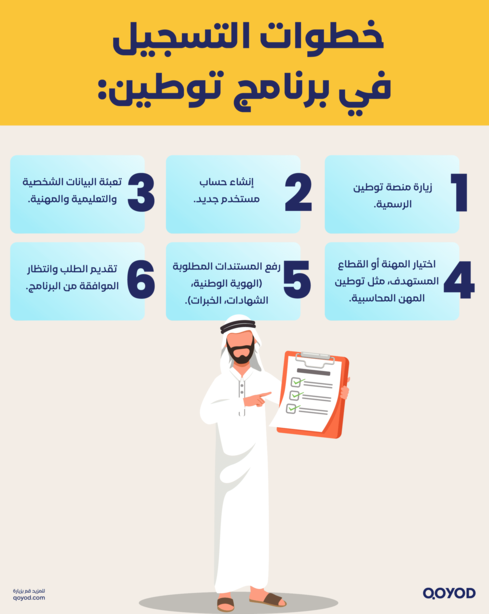 برنامج توطين2 برنامج توطين المهن المحاسبية: فرصة جديدة لتوظيف الكفاءات السعودية وتعزيز المستقبل المهني - قيود خطوات التسجيل في برنامج توطين