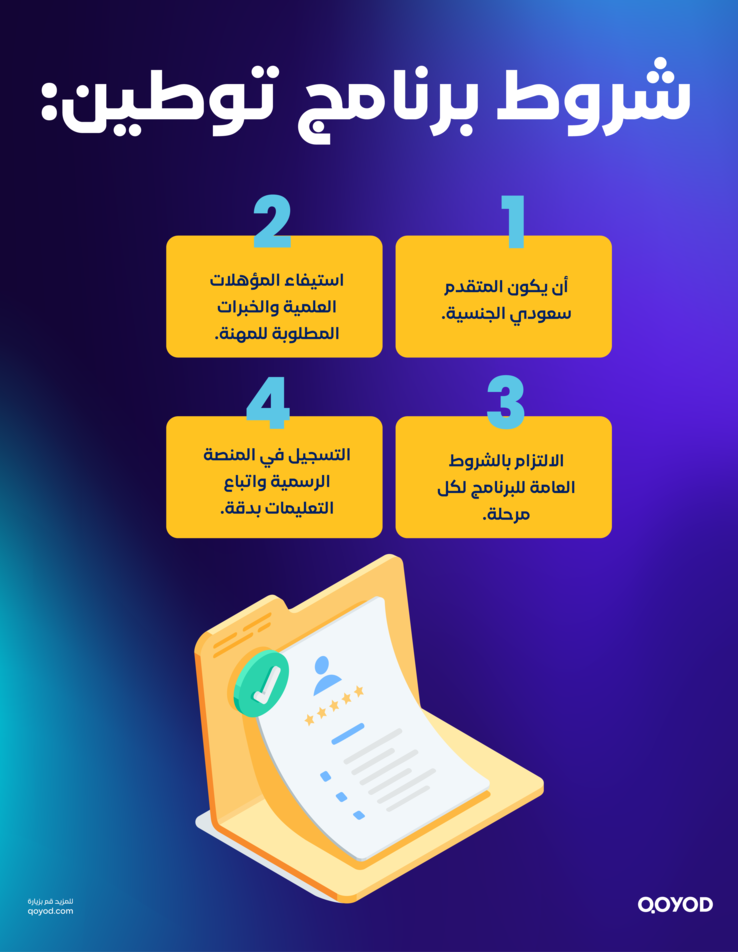 برنامج توطين3 برنامج توطين المهن المحاسبية: فرصة جديدة لتوظيف الكفاءات السعودية وتعزيز المستقبل المهني - قيود شروط برنامج توطين, تعرف عليها مع قيود.