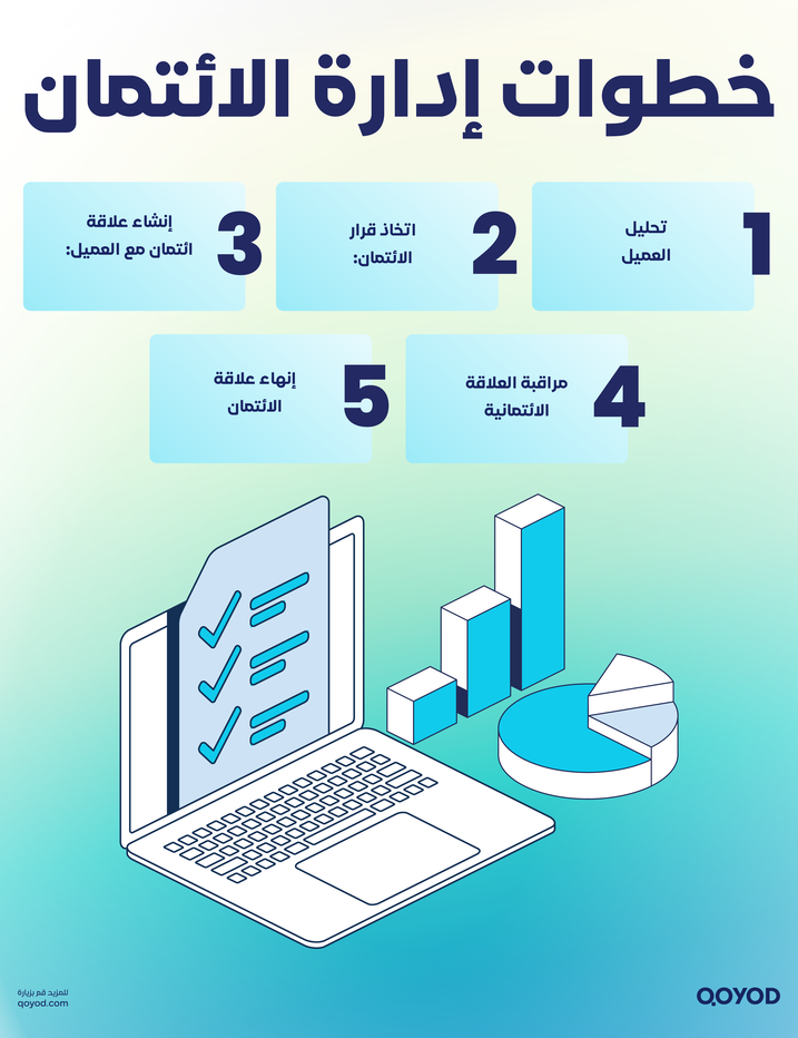خطوات إدارة الاتمان 