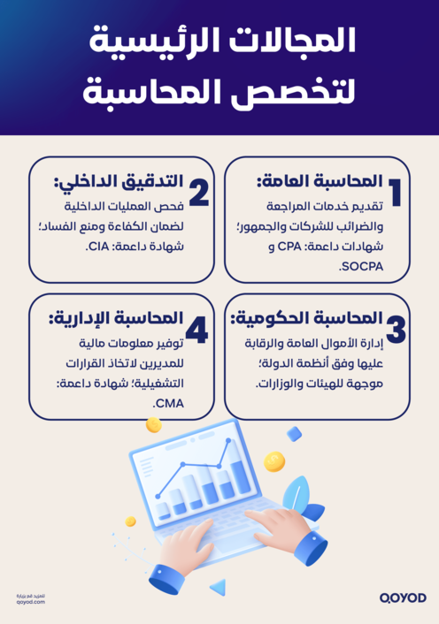 الشهادات المحاسبية تصميم 2 الشهادات المحاسبية: دليلك الشامل لتطوير مسارك المهني - قيود الشهادات-المحاسبية-تصميم-2
