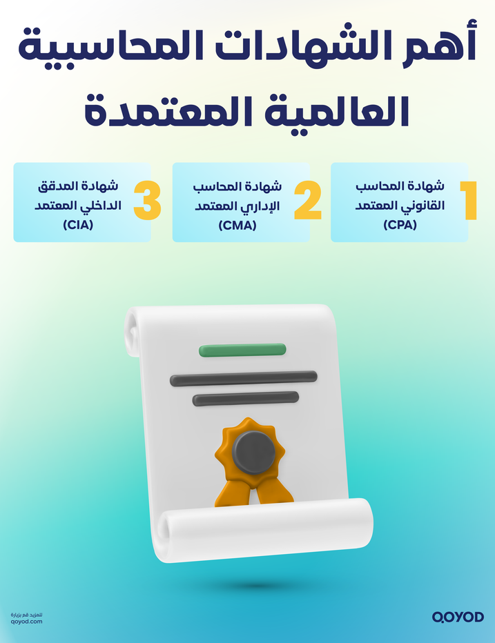 الشهادات المحاسبية تصميم 3 الشهادات المحاسبية: دليلك الشامل لتطوير مسارك المهني - قيود أهم الشهادات المحاسبية العالمية المعتمدة