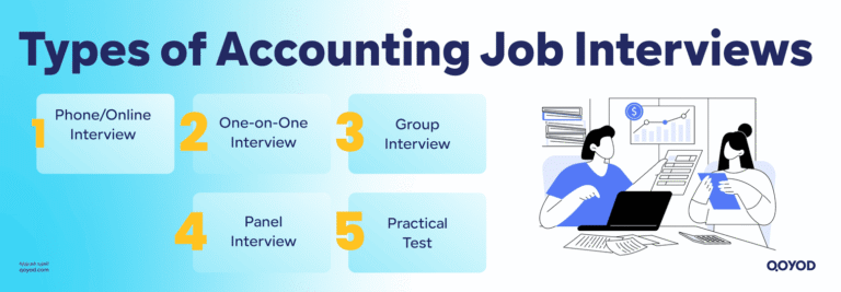 Types of Accounting Job Interviews 1 Accounting Interview Questions: Master Qoyod & Accounting Roles | Qoyod Types of Accounting Job Interviews