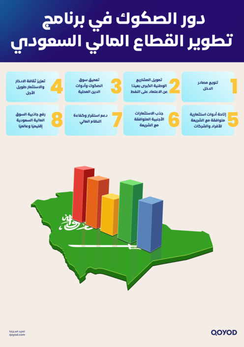 كيفية تسجيل إيرادات الصكوك والاعتراف بها محاسبيًا (بشكل مبسّط)