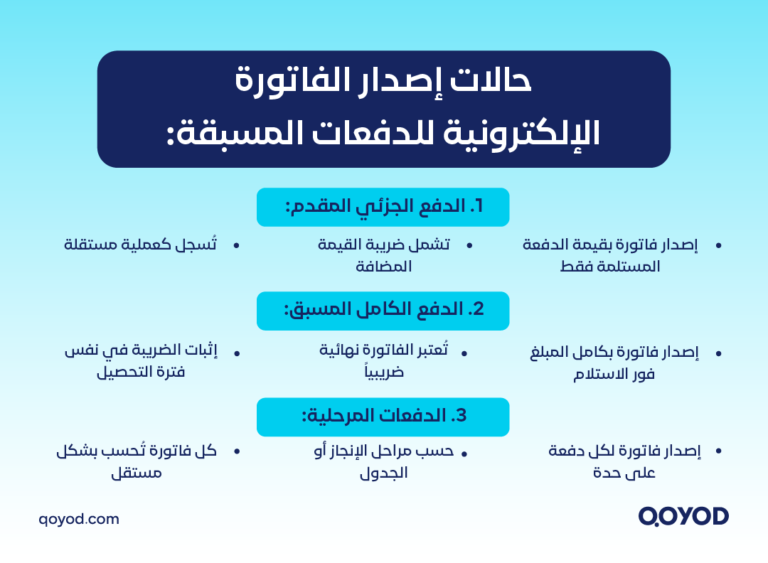 Design 2 A دليل معالجة الدفعات المقدمة بموجب الفاتورة الإلكترونية للمنشآت والشركات | قيود معالجة الدفعات المقدمة