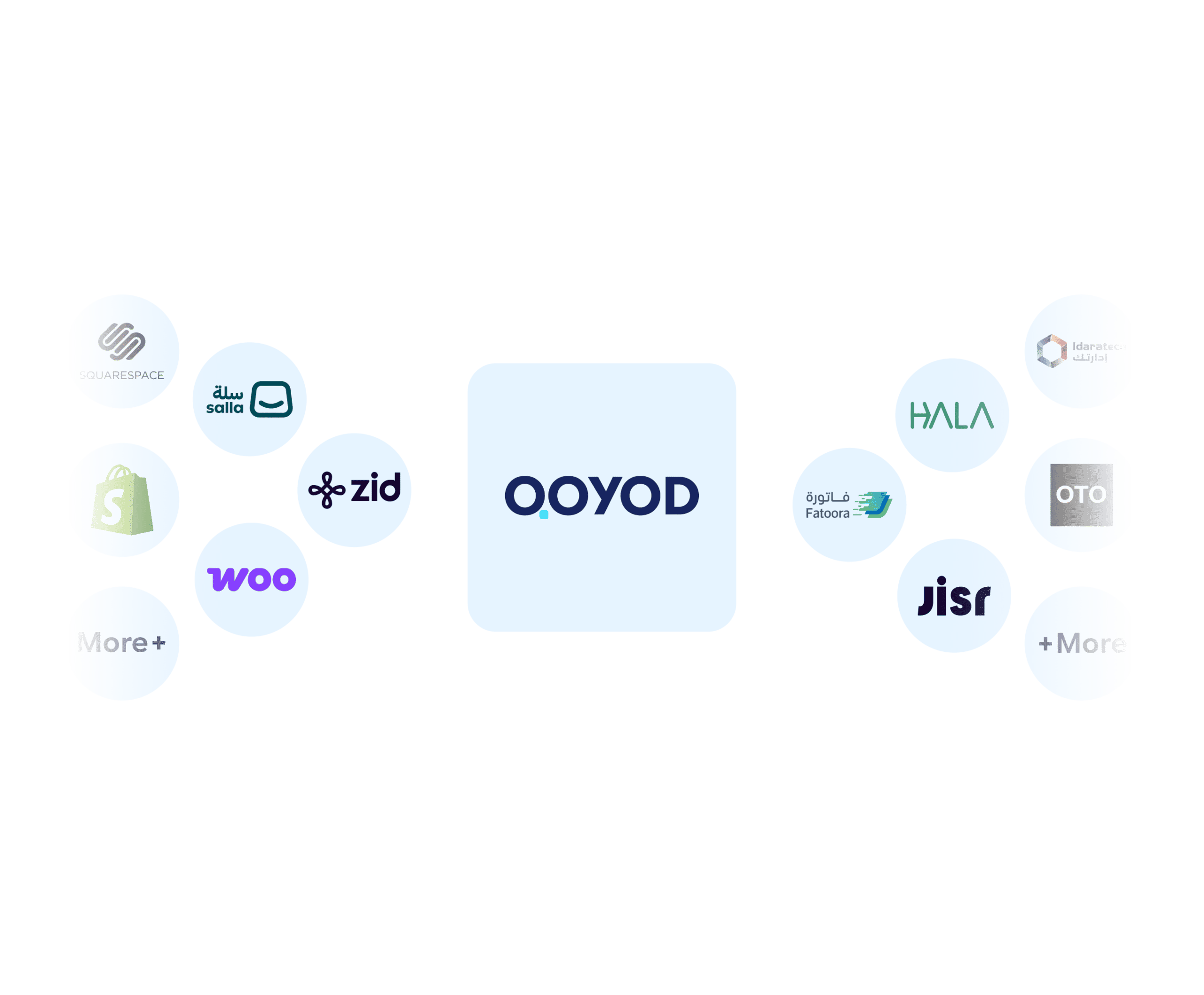 V2 03 scaled1 أسهل برنامج محاسبي - قيود