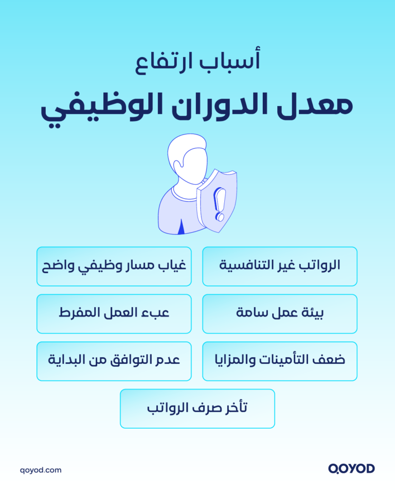 03 A copy 1 معدل الدوران الوظيفي: كيف تقيسه وتسيطر عليه قبل أن يستنزف ميزانيتك | قيود معدل الدوران الوظيفي