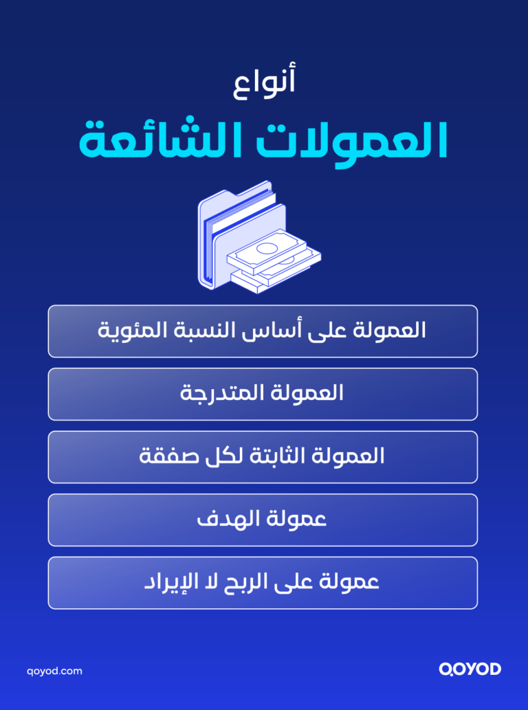 03 A copy 2 1 حساب العمولة: أنواعها، طريقة احتسابها، ومعالجتها المحاسبية والضريبية | قيود حساب العمولة