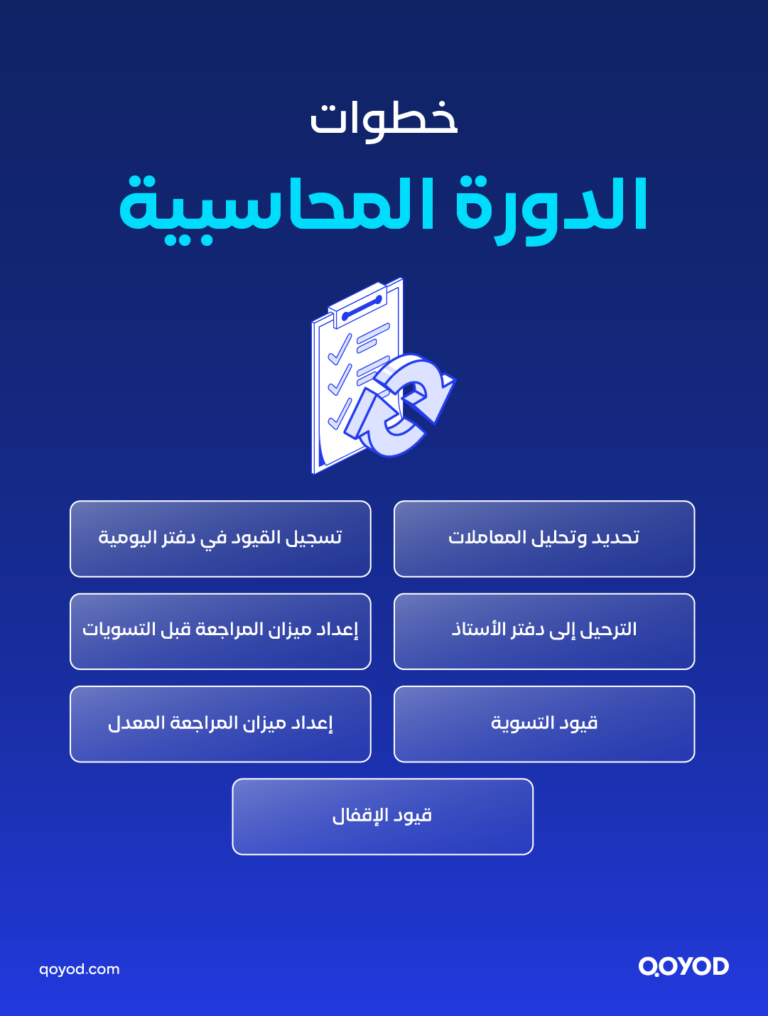 03 A copy 2 المحاسبة المالية | قيود المحاسبة المالية