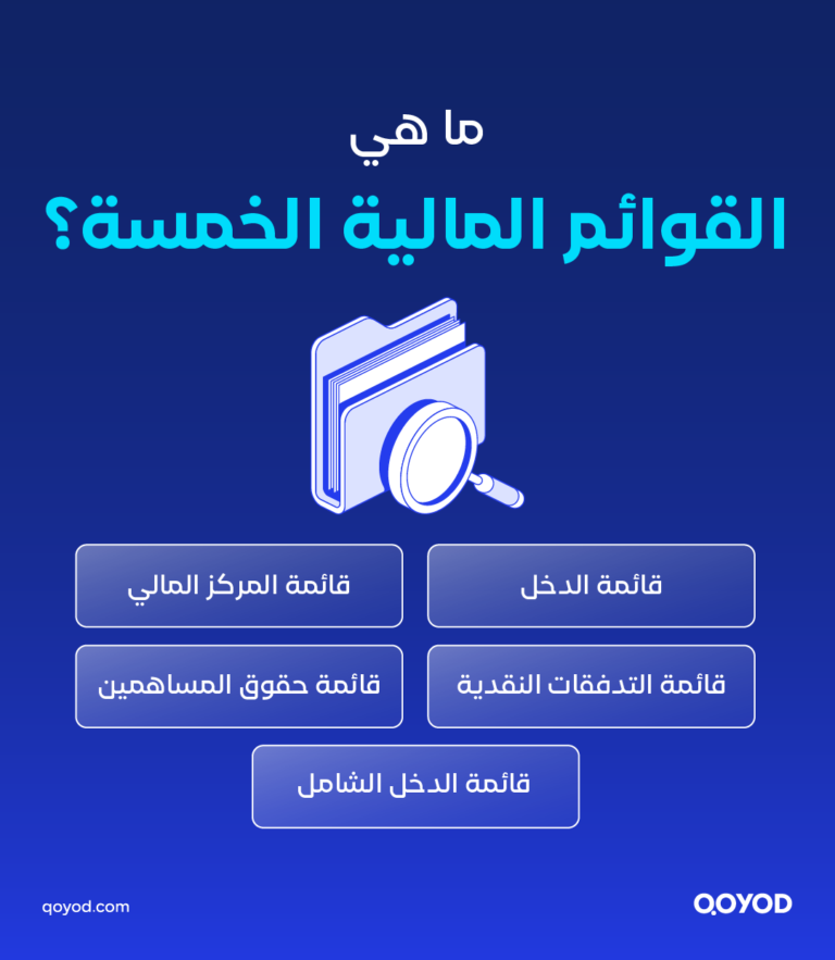 03 A copy 3 1 القوائم المالية للشركات: رؤية شفافة لأداء الأعمال واستراتيجيات النجاح | قيود القوائم المالية للشركات