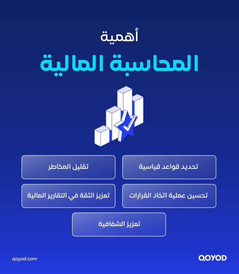 03 A copy 3 المحاسبة المالية | قيود المحاسبة المالية