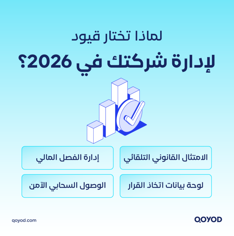 03 A copy 5 ركائز في القانون التجاري السعودي 2026: دليل أصحاب الشركات والشركات الناشئة | قيود القانون التجاري السعودي