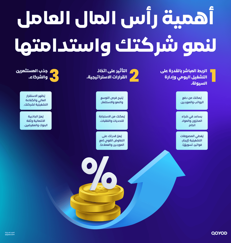 أهمية رأس المال العامل لنمو شركتك واستدامتها