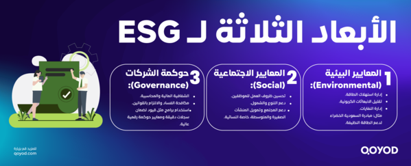 الأبعاد الثلاث لـ ESG
