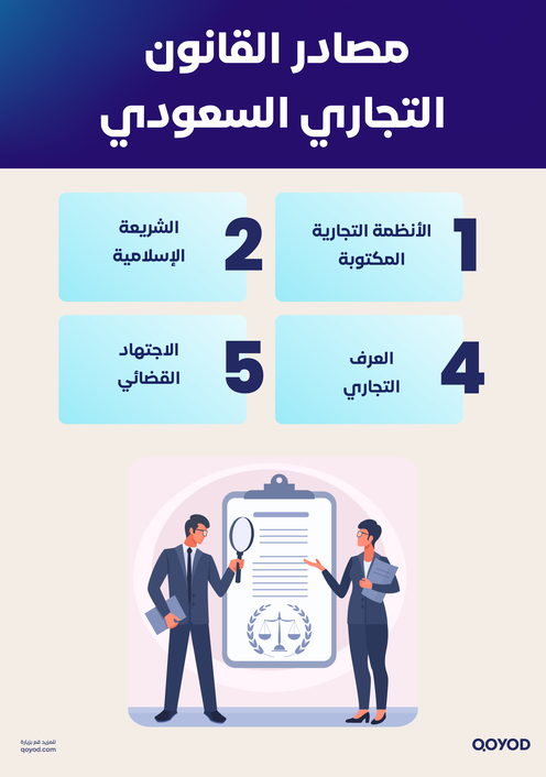 القانون التجاري السعودي 3 القانون التجاري السعودي. دليلك الشامل لفهم الأنظمة التجارية وحماية استثماراتك - قيود مصادر القانون التجاري السعودي