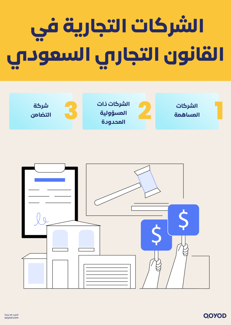 القانون التجاري السعودي ٢ القانون التجاري السعودي. دليلك الشامل لفهم الأنظمة التجارية وحماية استثماراتك - قيود الشركات التجارية في القانون التجاري السعودي